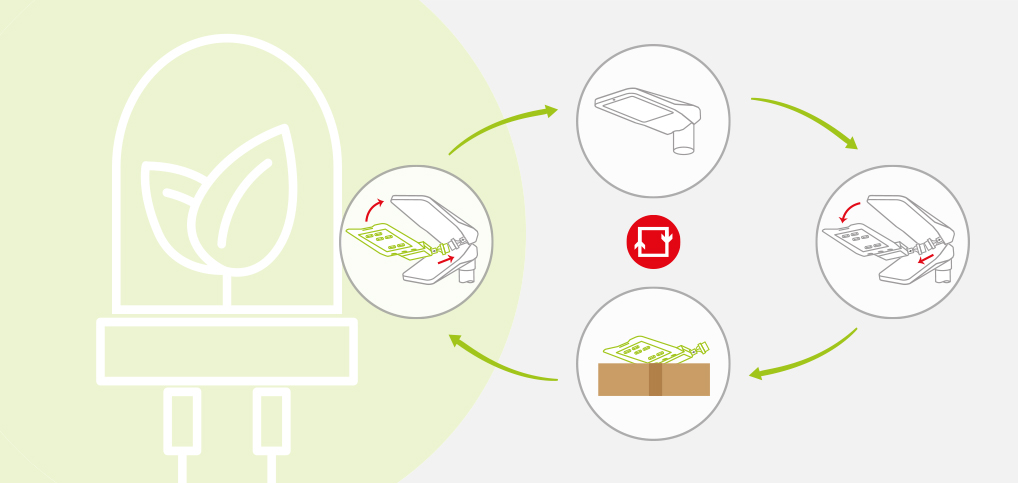 Système easy eXchange avec LED interchangeables pour un éclairage durable, économique et facile à entretenir