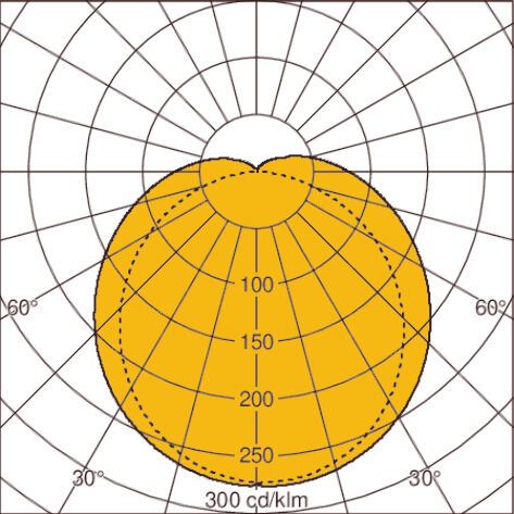 Light distribution curve