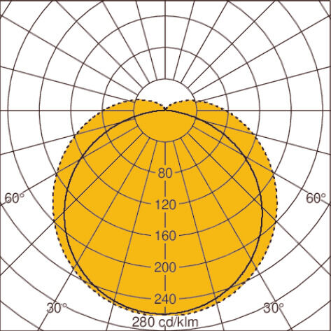 Light distribution curve