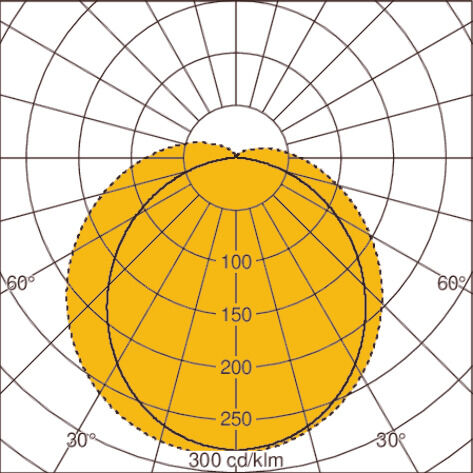 Light distribution curve