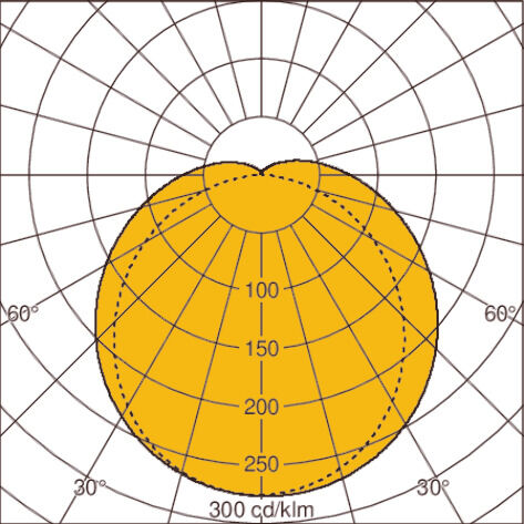 Light distribution curve