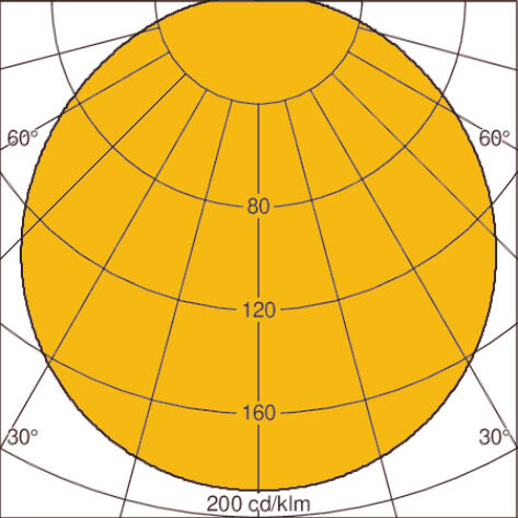 Light distribution curve