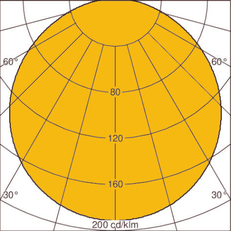 Light distribution curve