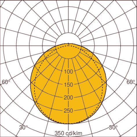 Light distribution curve