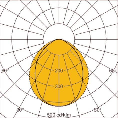 Light distribution curve
