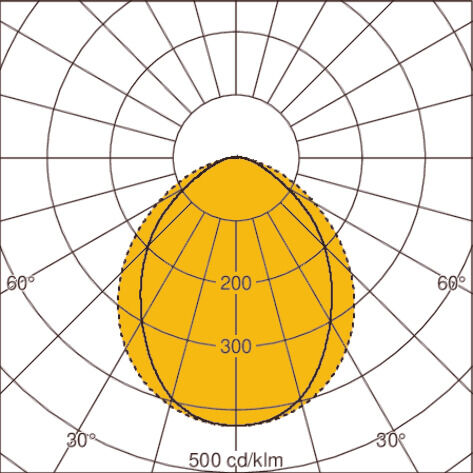 Light distribution curve