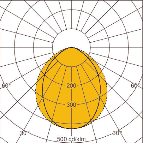 Light distribution curve
