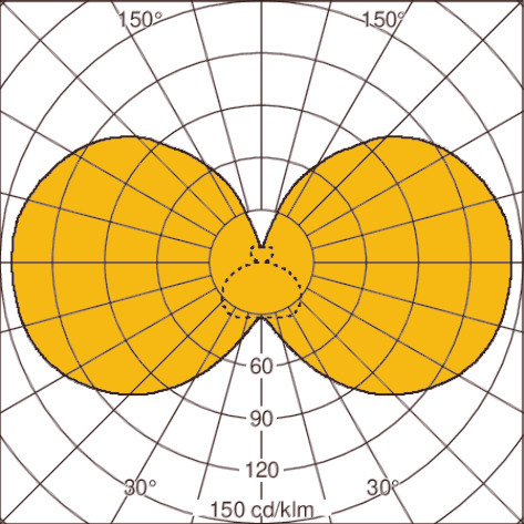 Light distribution curve