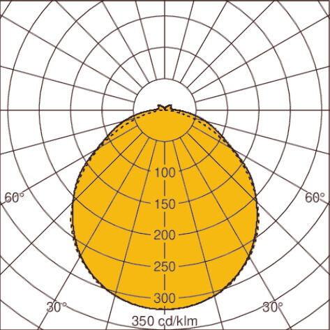Light distribution curve