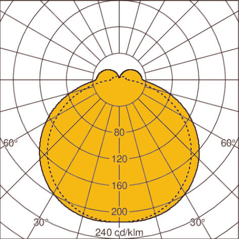 Light distribution curve