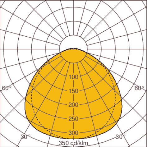 Light distribution curve