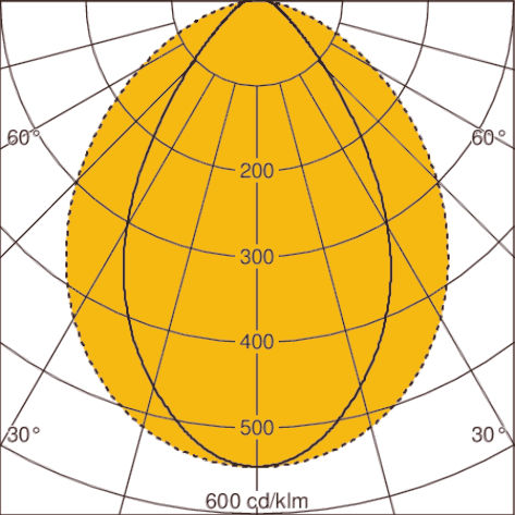 Light distribution curve