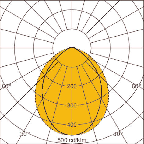 Light distribution curve