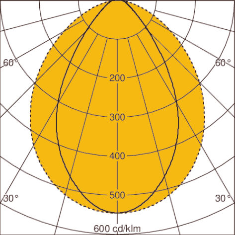 Light distribution curve