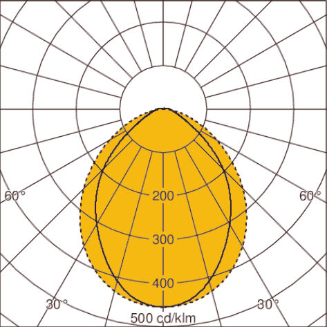 Light distribution curve