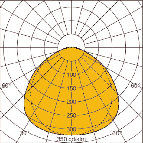 Light distribution curve