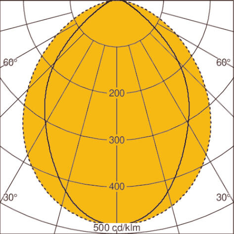 Light distribution curve