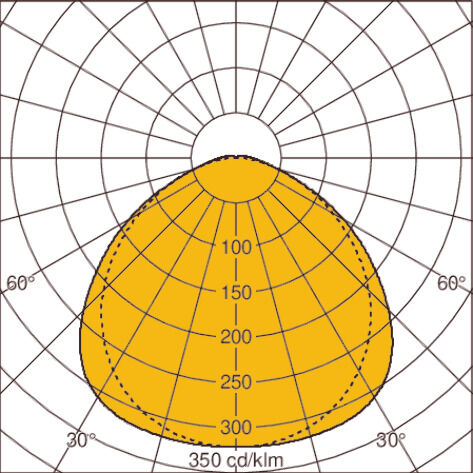Light distribution curve