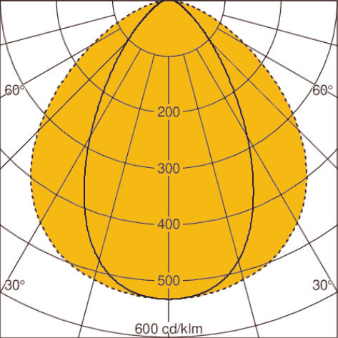 Light distribution curve