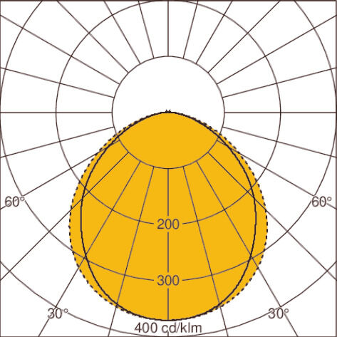 Light distribution curve