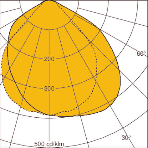 Light distribution curve