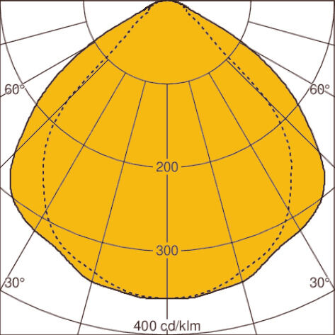 Light distribution curve