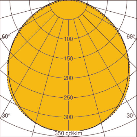 Light distribution curve