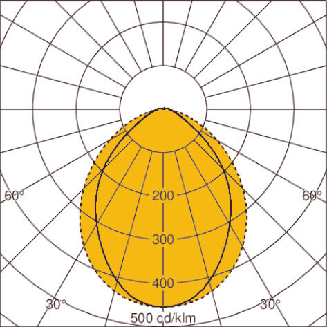 Light distribution curve
