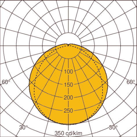 Light distribution curve