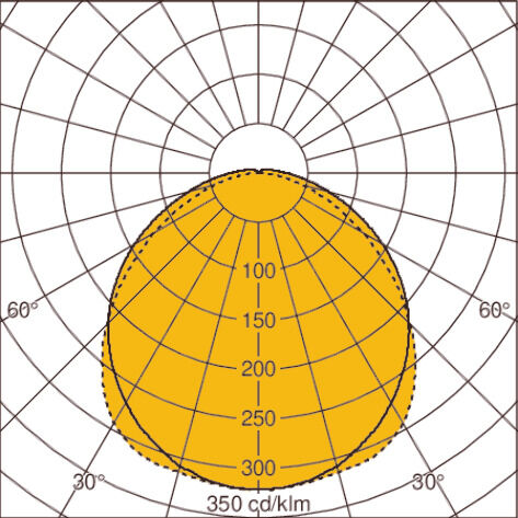 Light distribution curve