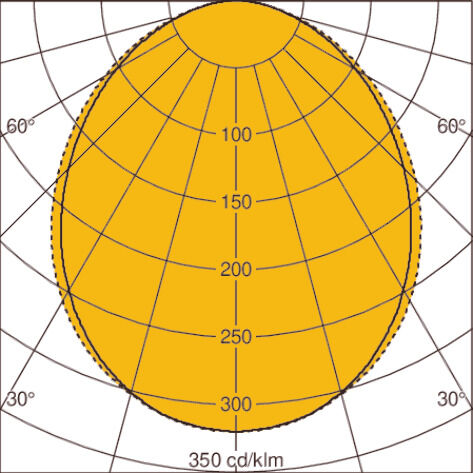 Light distribution curve