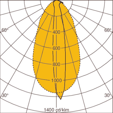 Light distribution curve