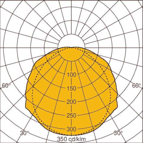 Light distribution curve