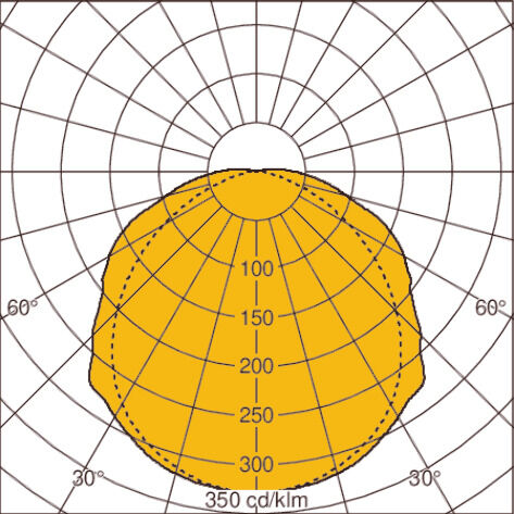 Light distribution curve
