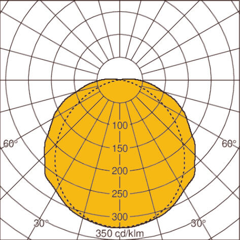 Light distribution curve