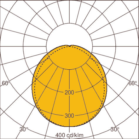 Light distribution curve