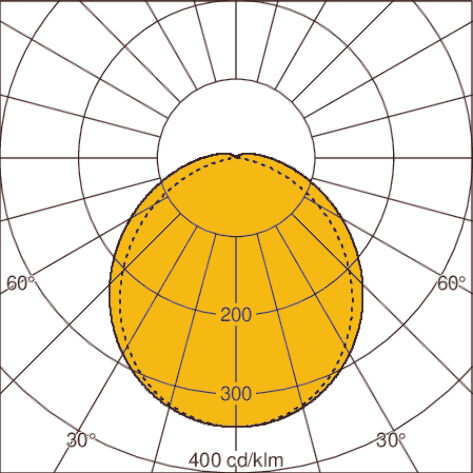 Light distribution curve