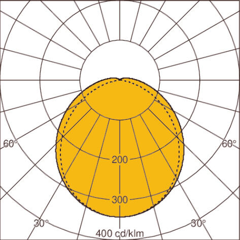 Light distribution curve