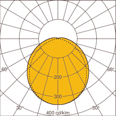 Light distribution curve