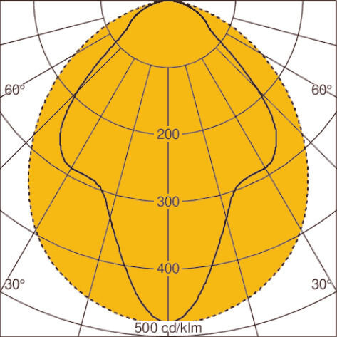 Light distribution curve