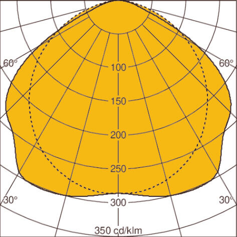 Light distribution curve