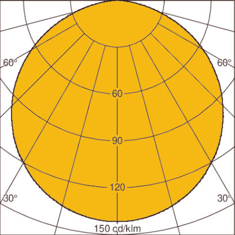 Light distribution curve