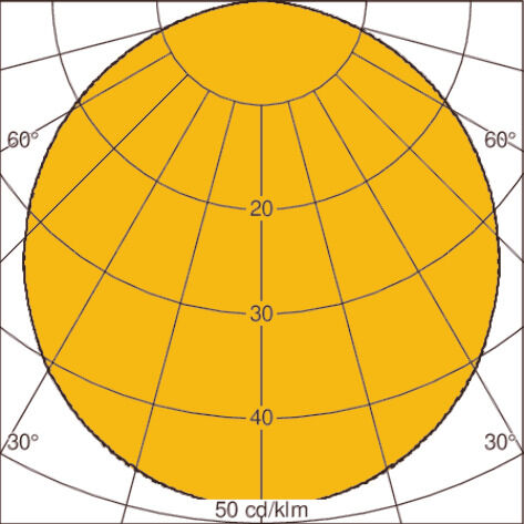 Light distribution curve