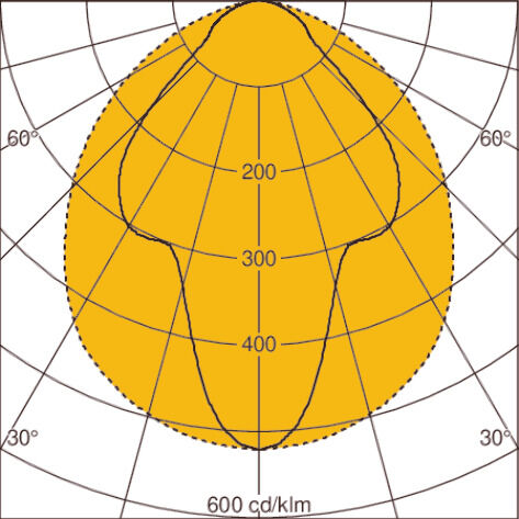 Light distribution curve