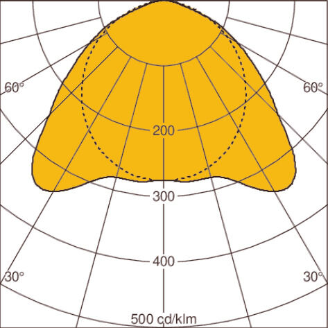 Light distribution curve