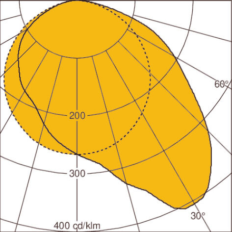 Light distribution curve