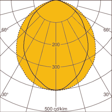 Light distribution curve