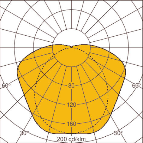 Light distribution curve