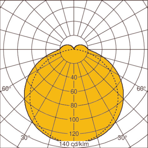 Light distribution curve