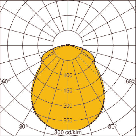 Light distribution curve